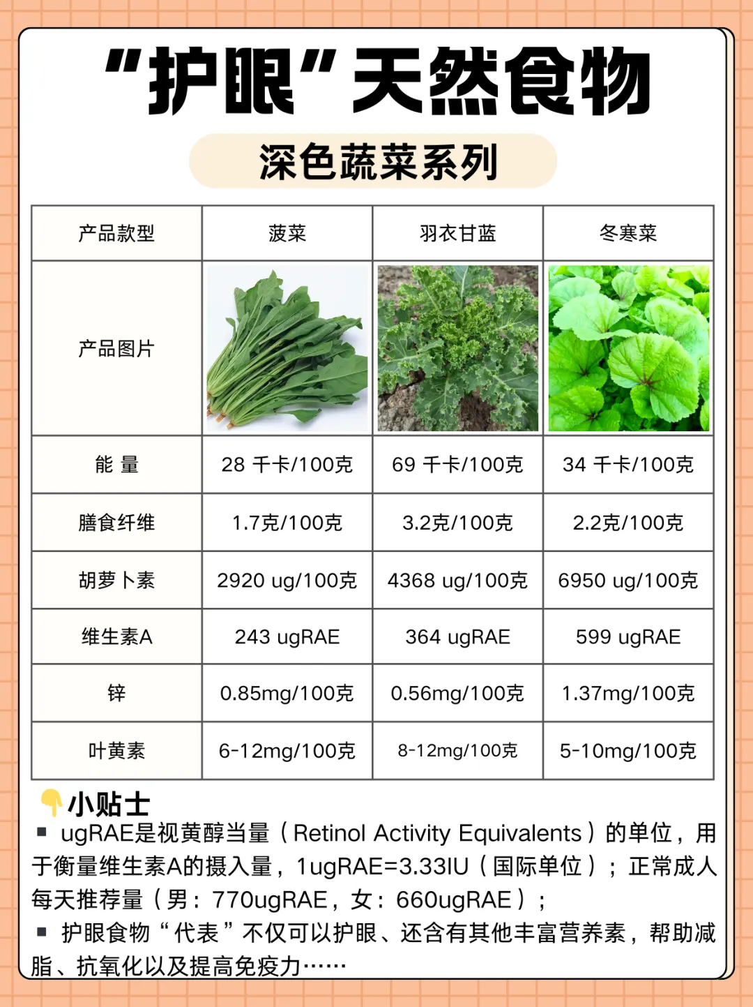 关注眼健康,这些食物有帮助!日常30“种”护眼“代表食材”
