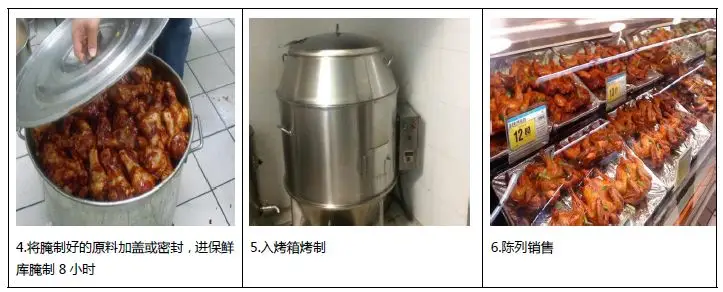 当餐食品超市烘焙类、面点类、熟食类生产流程