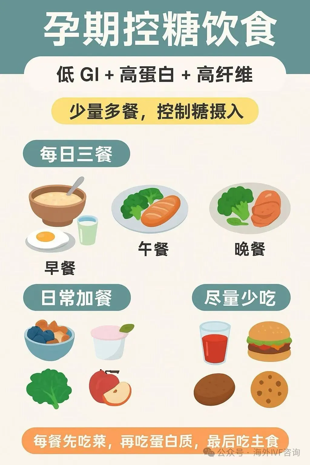 孕期控糖攻略试管妈妈的健康饮食指南