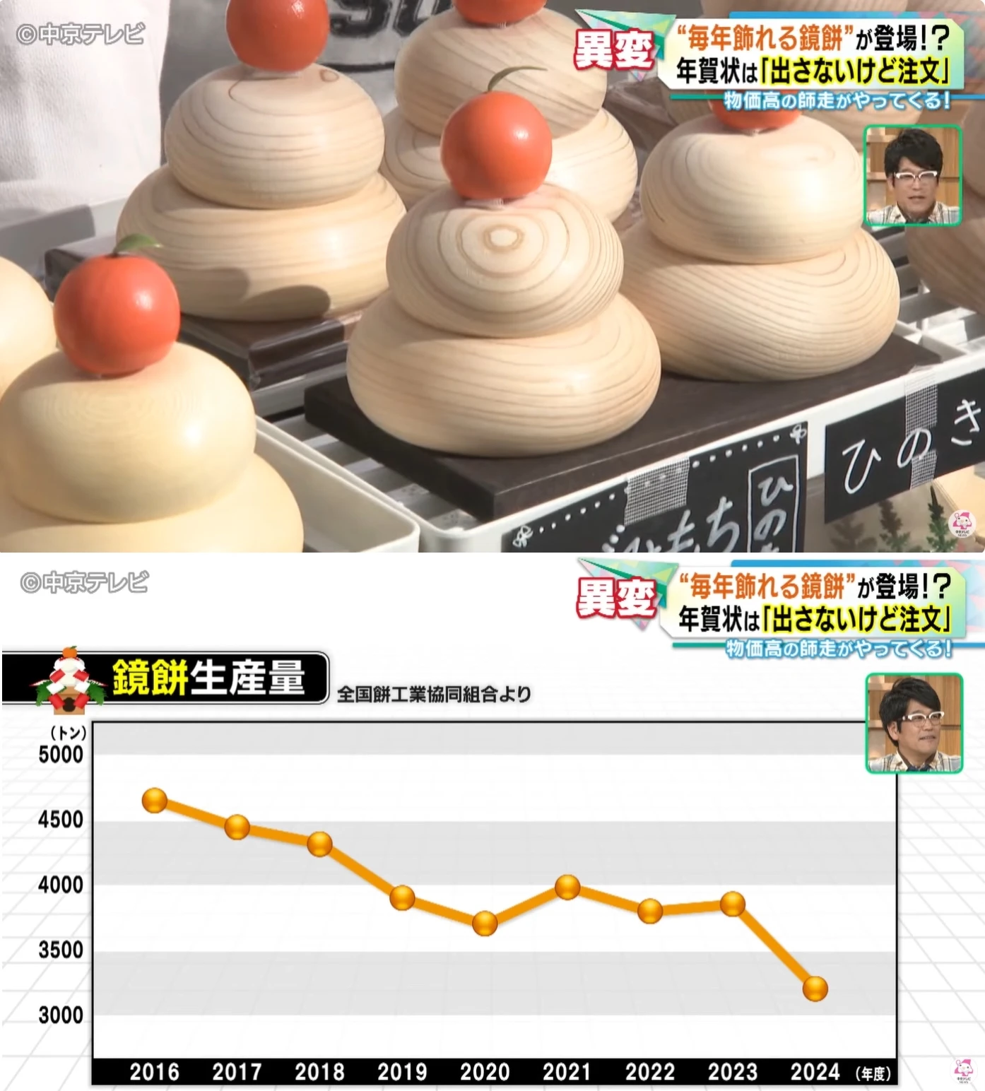 日本超市卖的镜饼,是给人吃还是供奉用的?