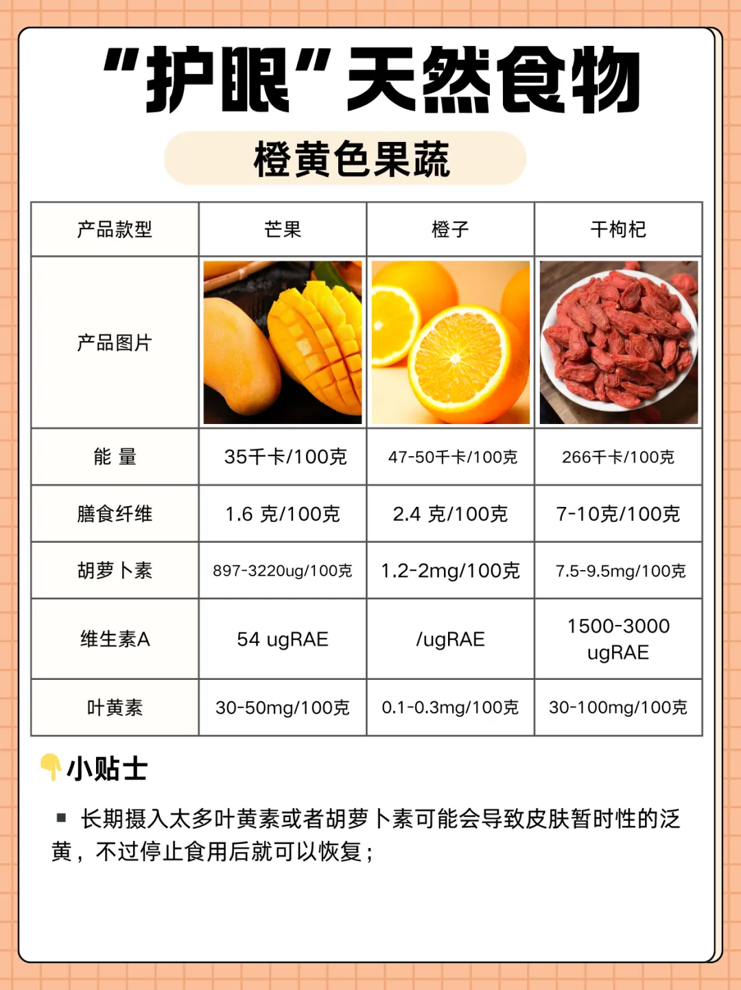 关注眼健康,这些食物有帮助!日常30“种”护眼“代表食材”