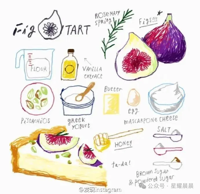 吃货必备！食材到餐桌的美食英语指南