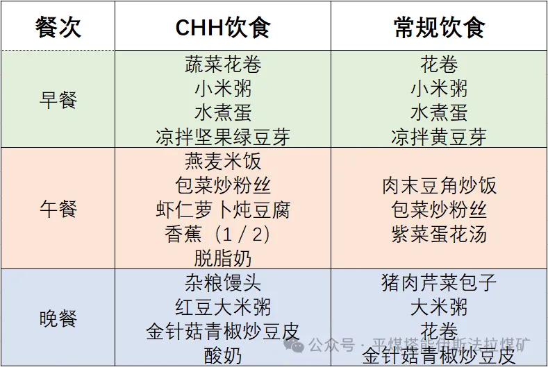 中国心脏健康饮食