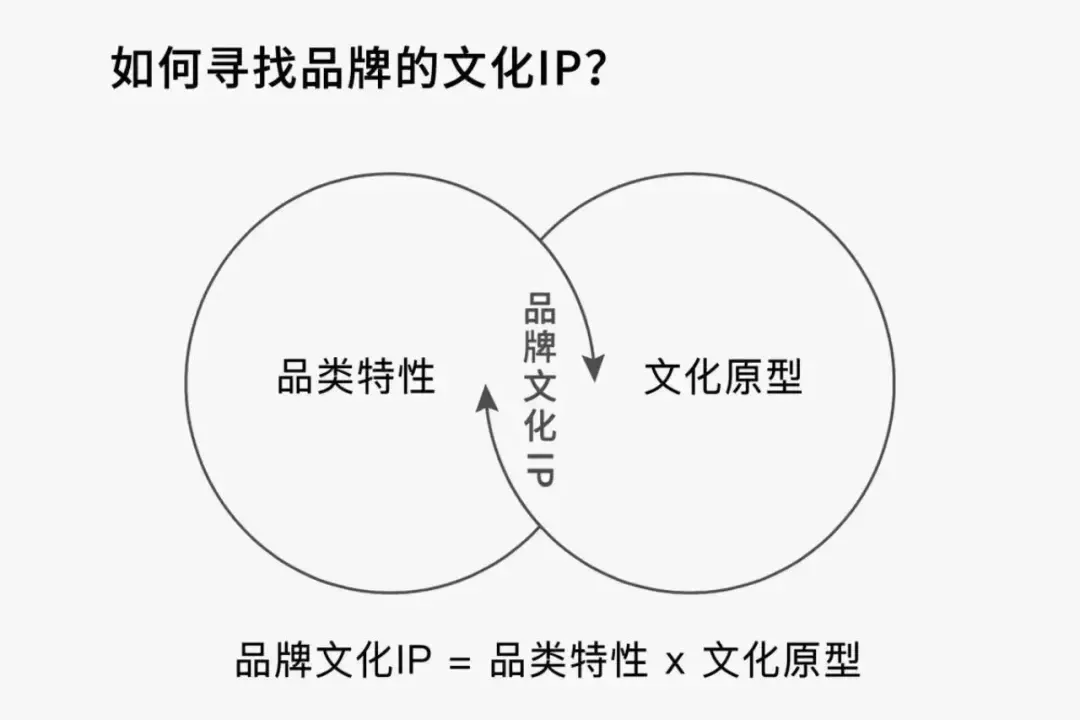 餐饮品牌升级三步法:品类破界×文化定调×美学转化