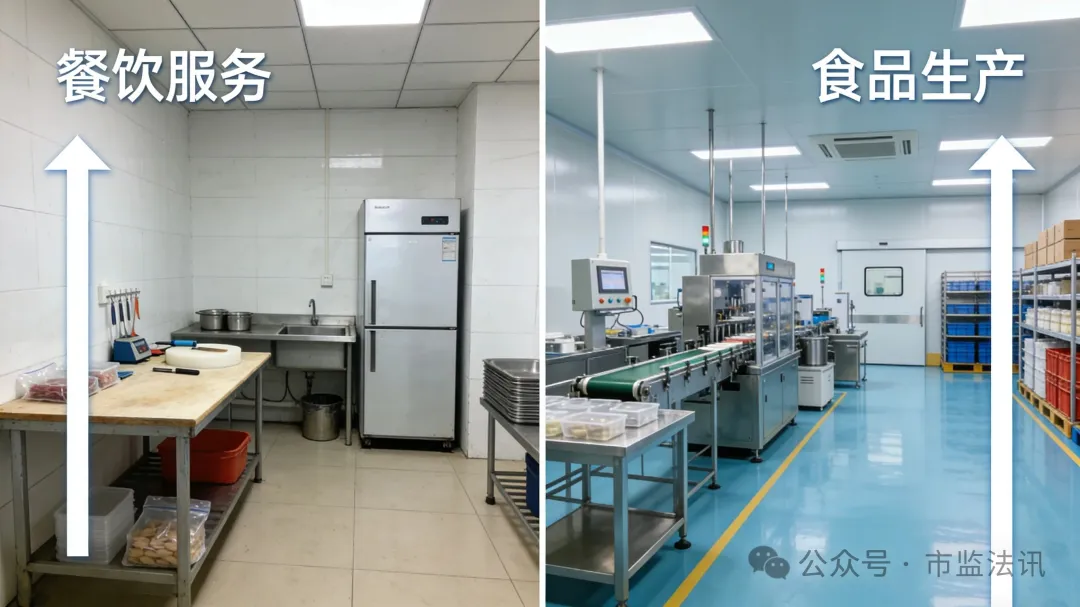 餐饮异地网售真空包装熟食：定性处罚莫跑偏，精准执法守底线