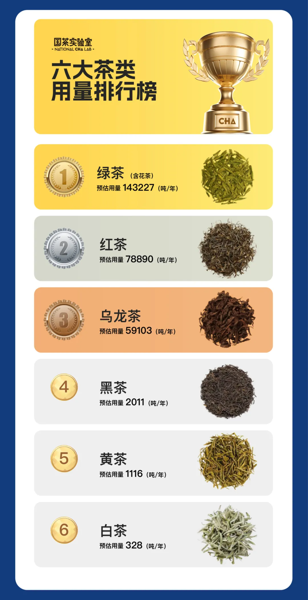 当餐新茶饮2025年度榜单食材榜