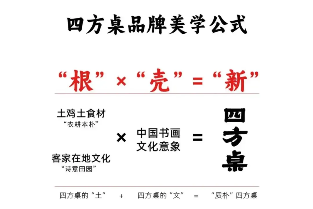 餐饮品牌升级三步法:品类破界×文化定调×美学转化