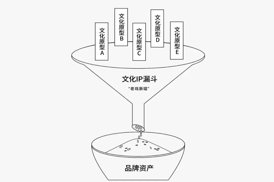 餐饮品牌升级三步法:品类破界×文化定调×美学转化