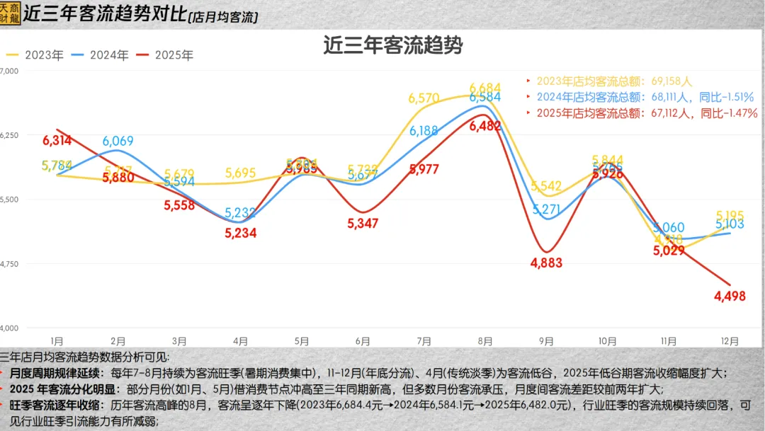 烧烤家常菜逆势涨,正餐快餐为何承压?