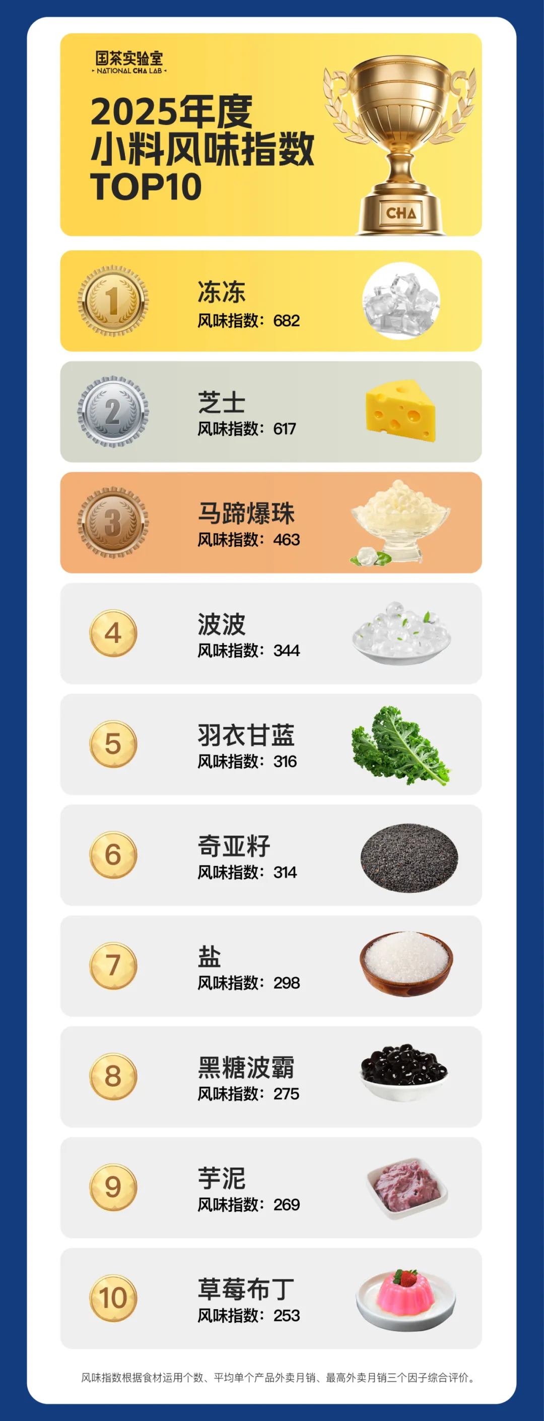 当餐新茶饮2025年度榜单食材榜