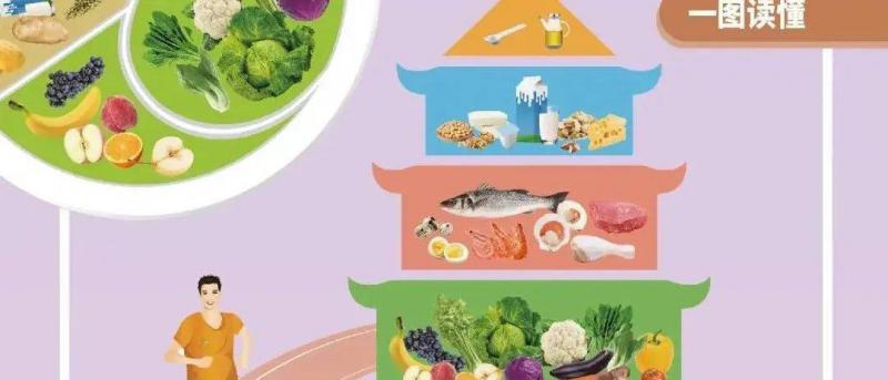 美国膳食指南刷新健康饮食的认知