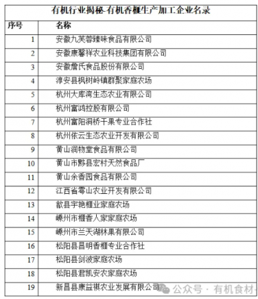 有机香榧生产加工企业名录