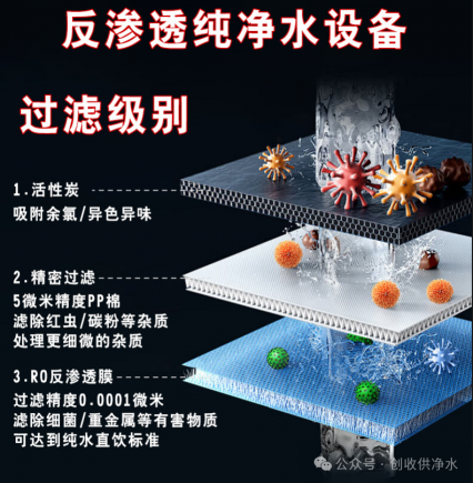 当餐家用商用全能净水神器！RO反渗透纯水设备