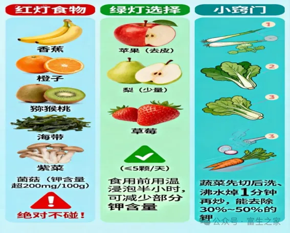 血透者春节饮食指南：这样吃，安心过大年！