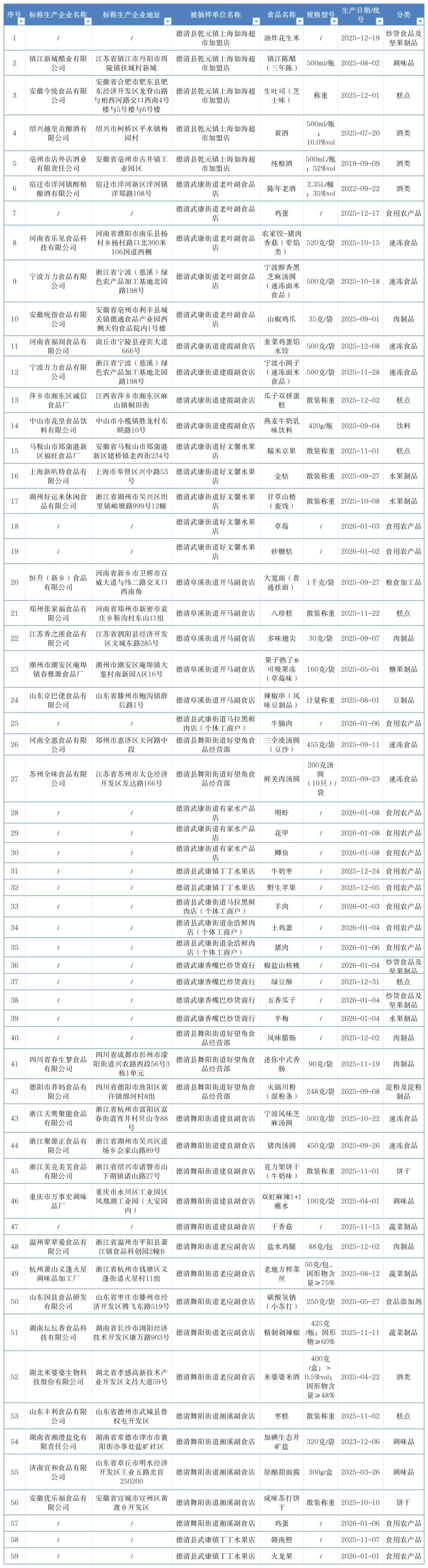 春节假期速冻食品选购攻略请查收