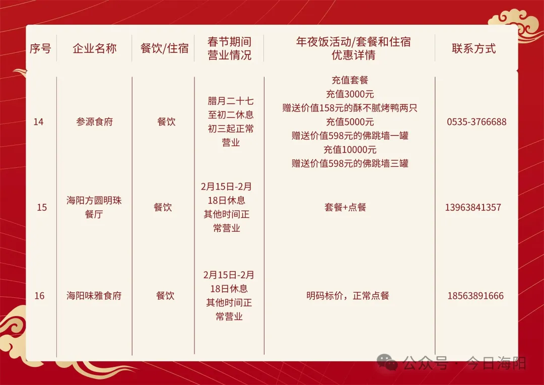 海阳20家餐饮春节不打烊!守护舌尖上的年味