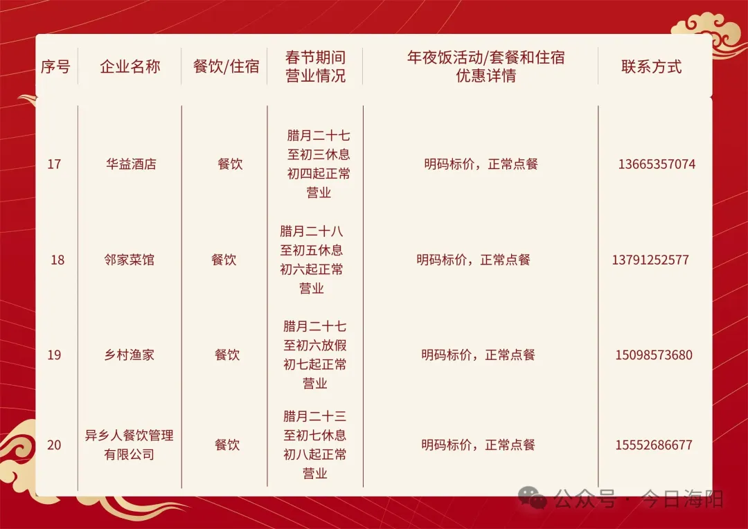 海阳20家餐饮春节不打烊!守护舌尖上的年味