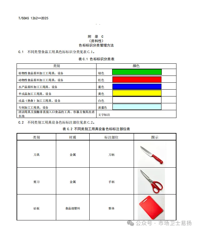 餐饮食堂色标标识分类管理办法