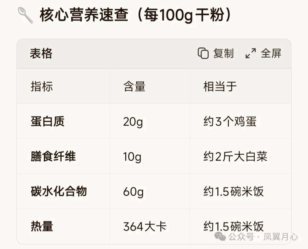 七宝羹改良版,让你的早餐营养丰富,美味