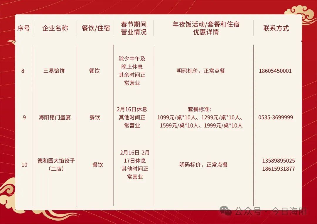 海阳20家餐饮春节不打烊!守护舌尖上的年味