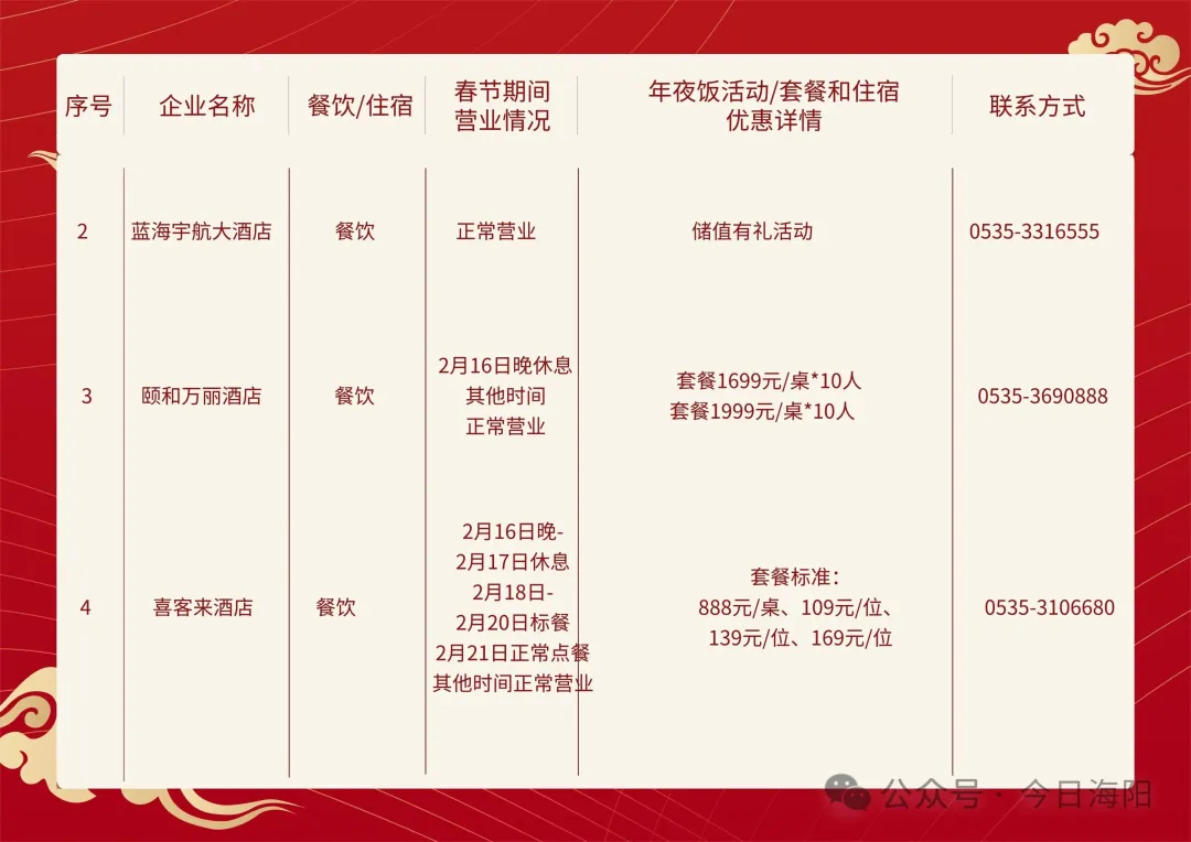海阳20家餐饮春节不打烊!守护舌尖上的年味