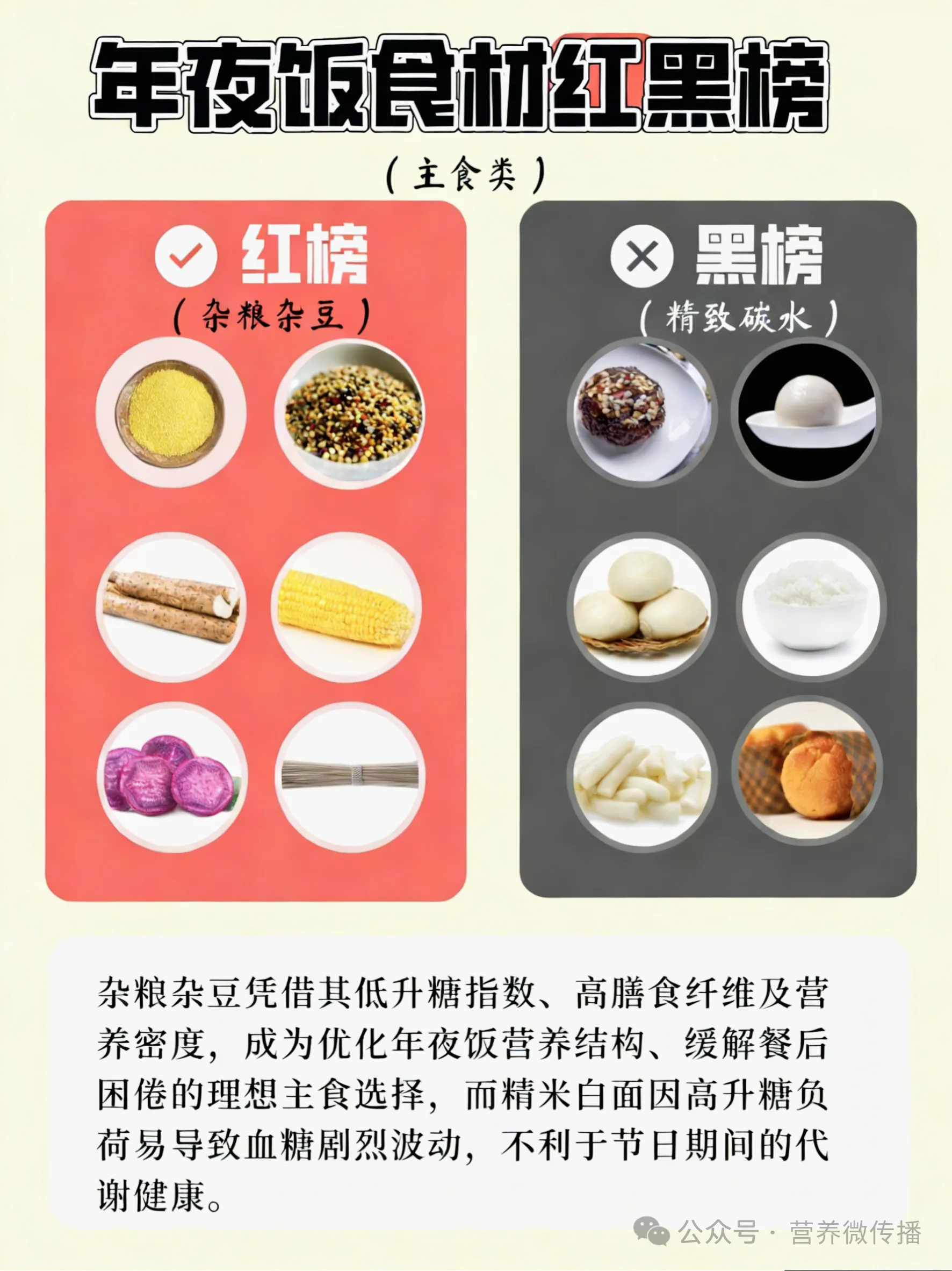 当餐优选年夜饭食材红黑榜！吃对才能健康又开心