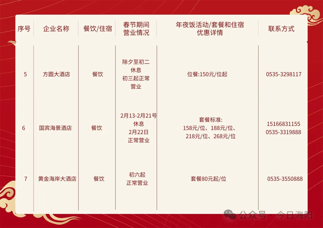 海阳20家餐饮春节不打烊!守护舌尖上的年味