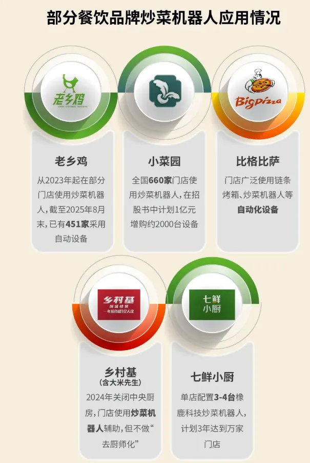 机器人带动后厨创新