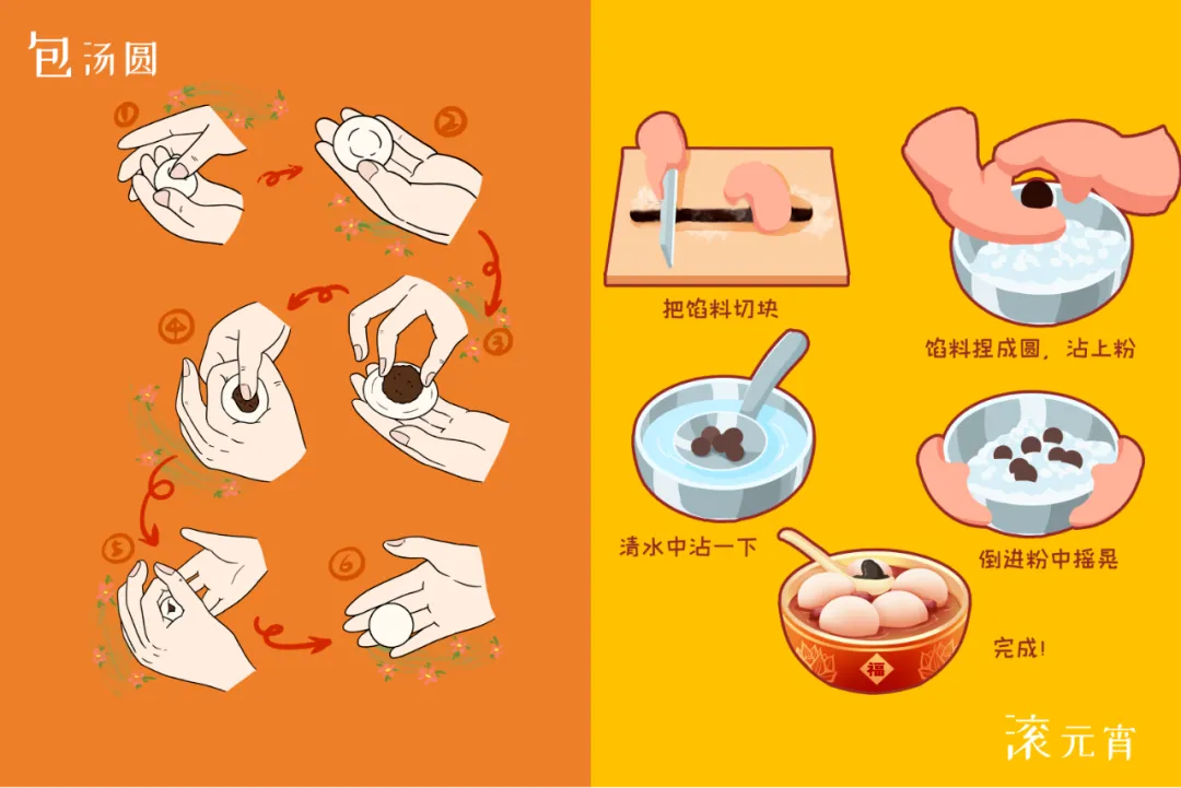 2026年元宵节饮食消费提示