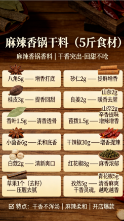 餐饮实体店、连锁店同款通用，卤味、汤品、火锅、地锅鸡全套商用配方