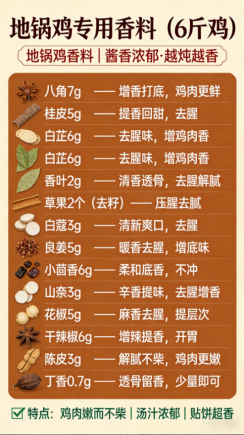 餐饮实体店、连锁店同款通用，卤味、汤品、火锅、地锅鸡全套商用配方