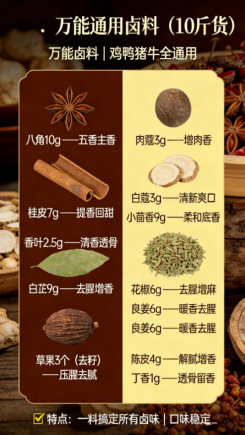 餐饮实体店、连锁店同款通用，卤味、汤品、火锅、地锅鸡全套商用配方