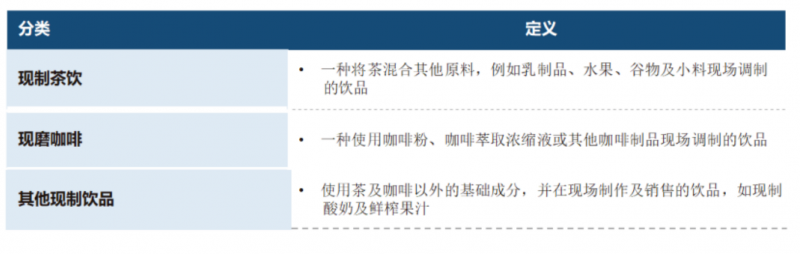 中国现制饮品店行业(现制茶饮、现磨咖啡)深度分析报告(监管政策、发展现状、机遇挑战、竞争格局)
