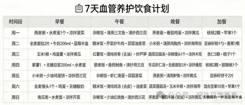 血管健康别忽视！饮食是核心关键，这样吃让血管“年轻20岁”