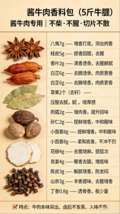 餐饮实体店、连锁店同款通用，卤味、汤品、火锅、地锅鸡全套商用配方