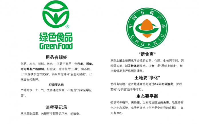 绿色食品 vs 有机食品：买菜不再当“冤大头”！
