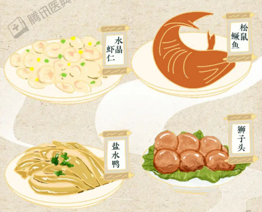 中国美食之八大菜系