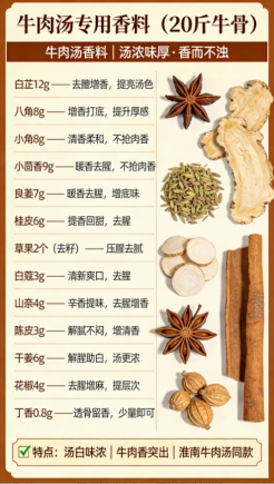 餐饮实体店、连锁店同款通用，卤味、汤品、火锅、地锅鸡全套商用配方