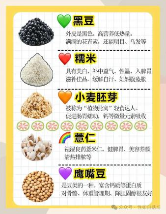 解说饮食——五谷为养