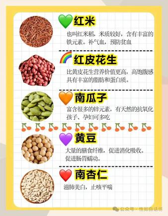 解说饮食——五谷为养