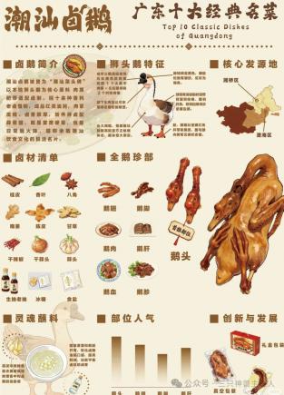 澄海狮头鹅。美食界的“爱马仕”