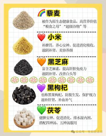 解说饮食——五谷为养