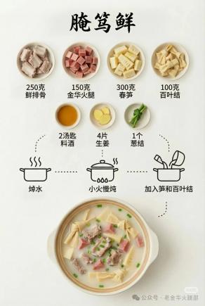 美食分享金华火腿