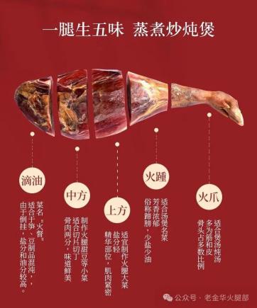 美食分享金华火腿
